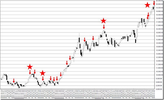 chart1_conv