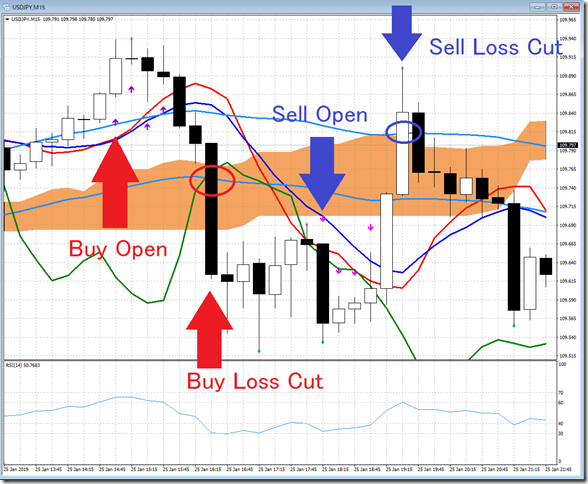 chart1