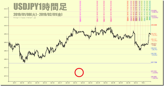 chart2_conv