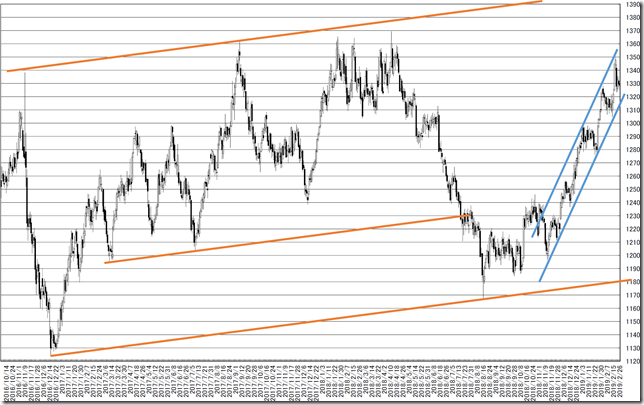 chart2_conv