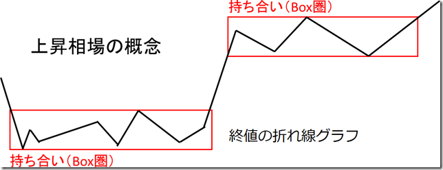 chart2_conv