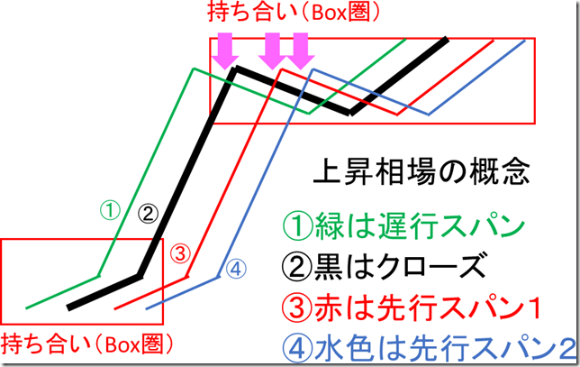 chart2_conv