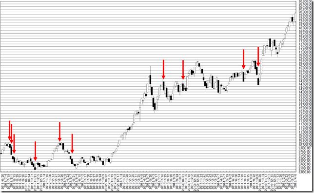 chart2_conv