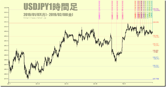 chart2_conv