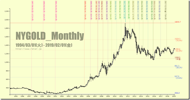 chart2_conv