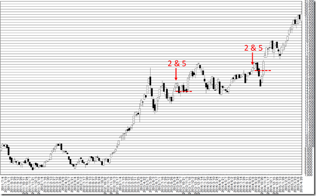 chart2_conv