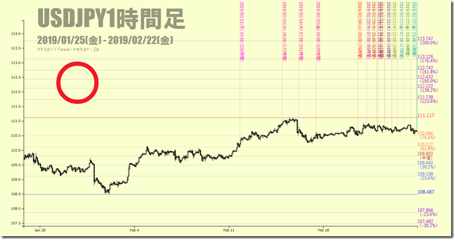 chart2_conv