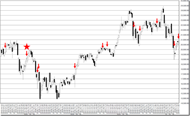 chart2_conv