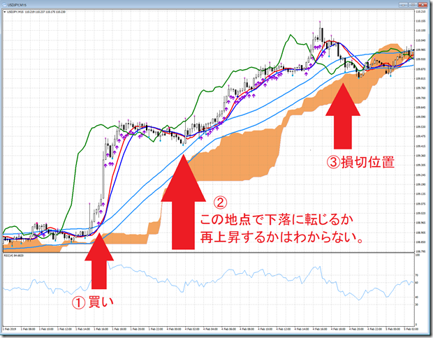 chart2