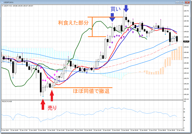 chart2