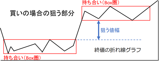 chart3_conv