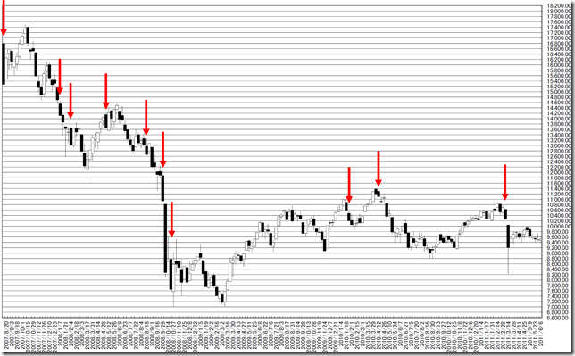 chart3_conv