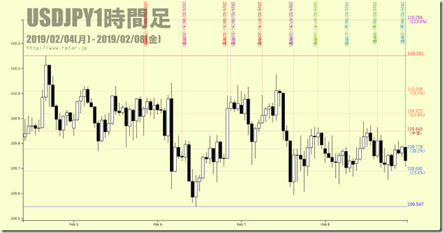 chart3_conv