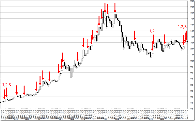 chart3_conv