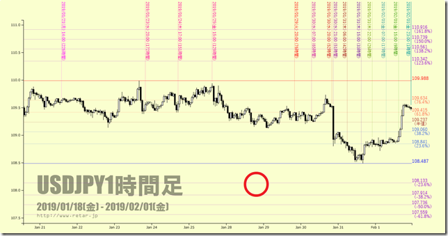 chart3_conv