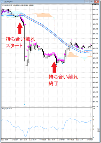 chart4_conv