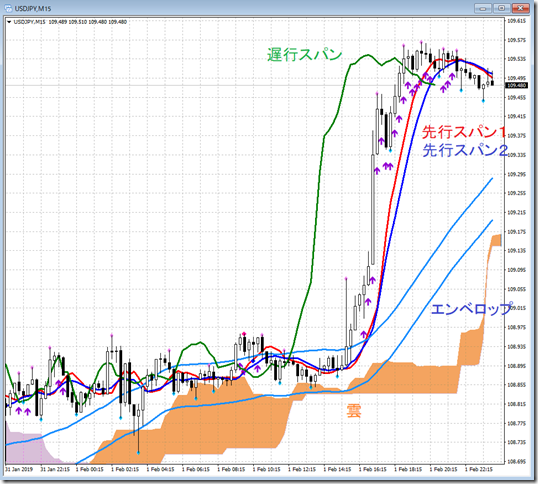 chart4_conv