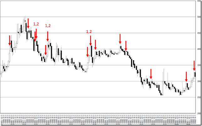 chart4_conv