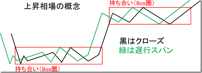 chart5_conv
