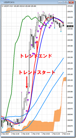 chart5_conv