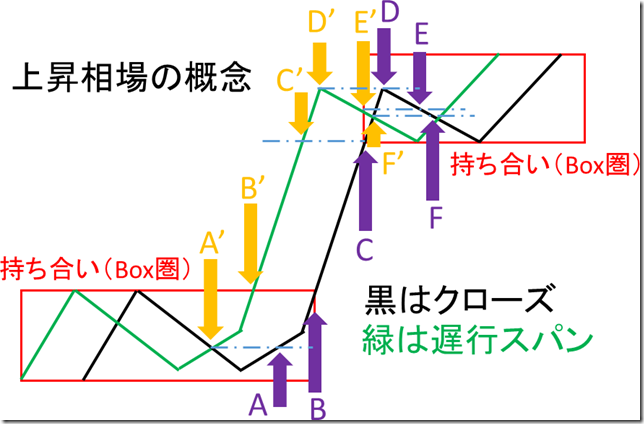 chart6_conv