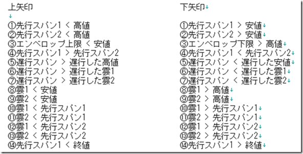 chart6_conv