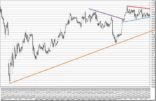 chart6_conv