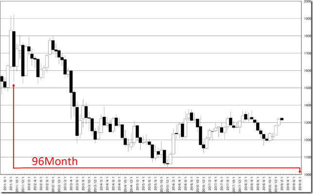 chart6_conv