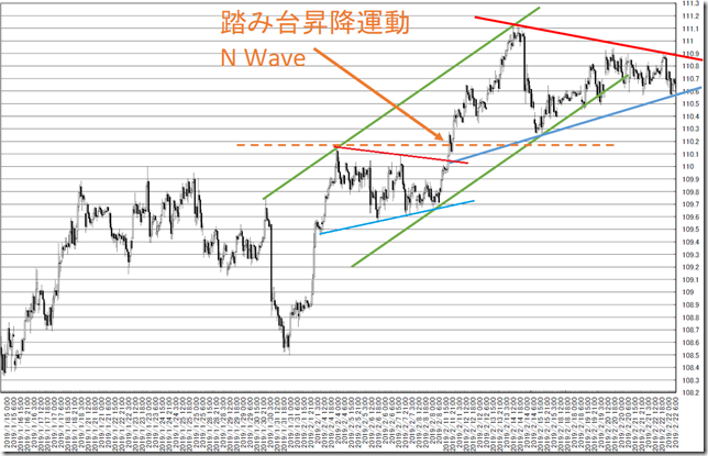 chart6_conv