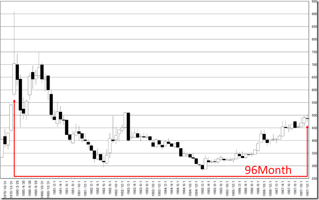 chart7_conv