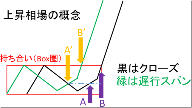 chart7_conv