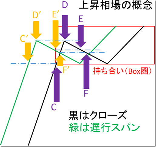 chart8_conv