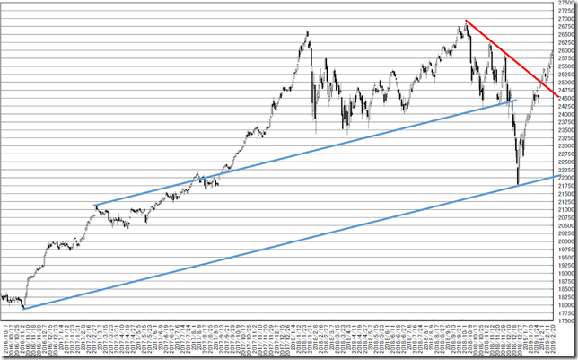 chart_conv