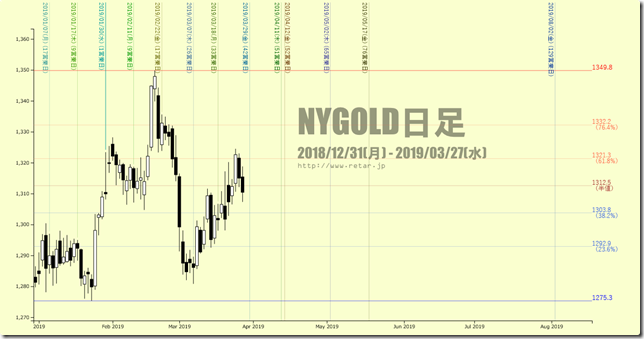 NYGOLD04