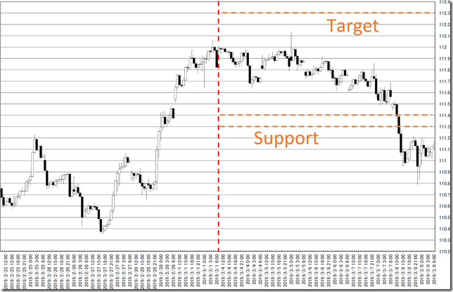 chart0_conv