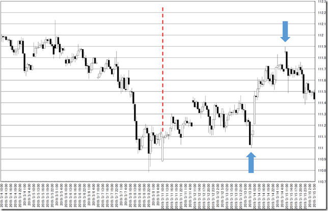 chart0_conv