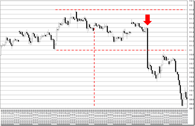 chart0_conv