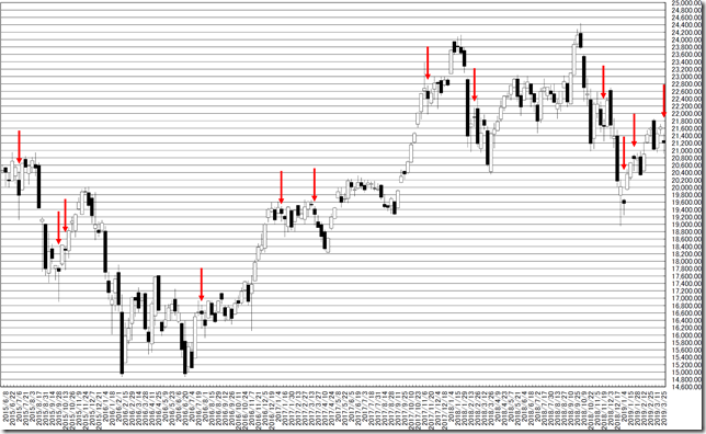 chart0_conv