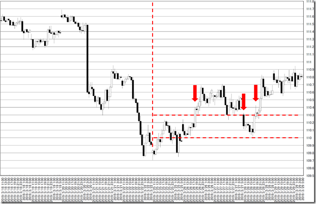 chart0_conv