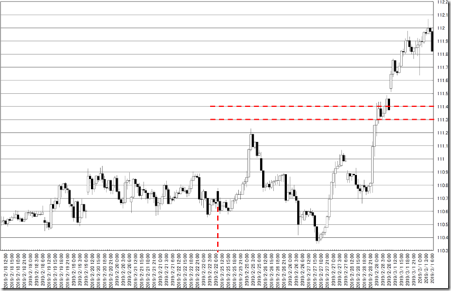 chart0_conv