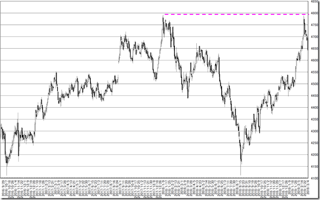 chart1_conv