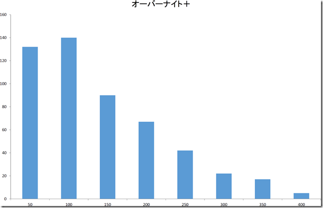 chart1_conv