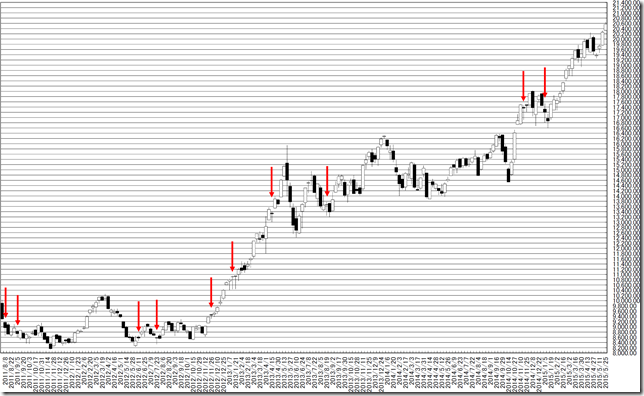 chart1_conv