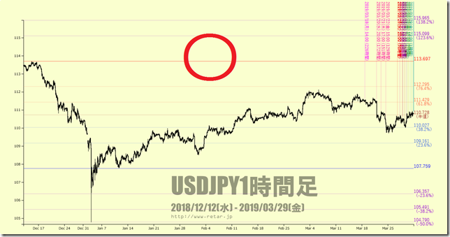 chart1_conv