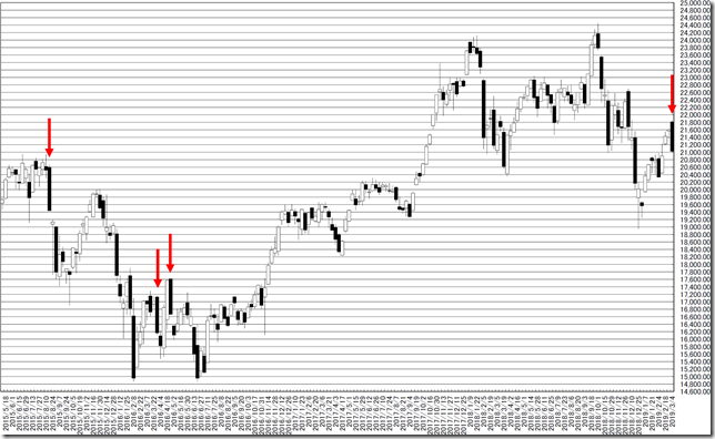 chart1_conv