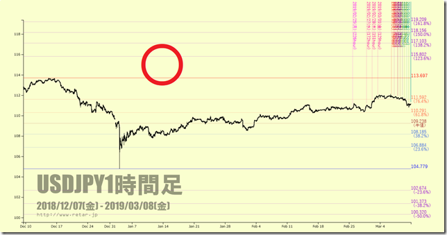 chart1_conv