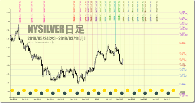 chart1_conv