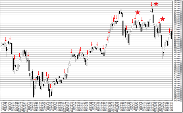 chart1_conv