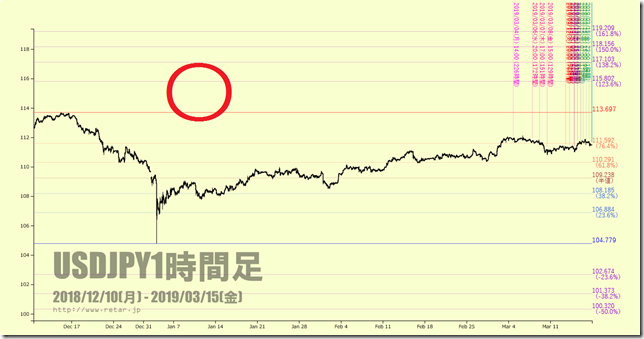 chart1_conv