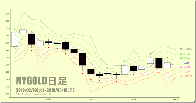 chart1_conv